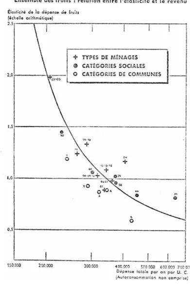 GRAPHIQUE Xli