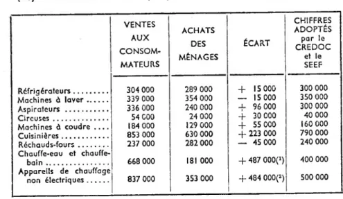 TABLEAU VI