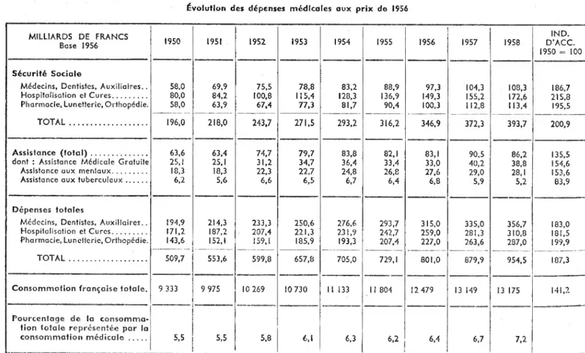 TABLEAU IV