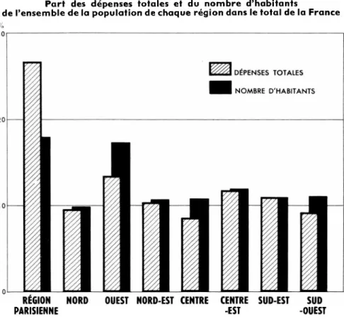 GRAPHIQUE VIII