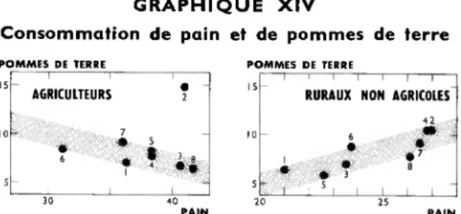 GRAPHIQUE XIV