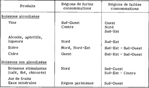 TABLEAU II