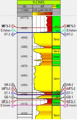 Figure  n°12 : Situation des puits utulisé dans cette étude.