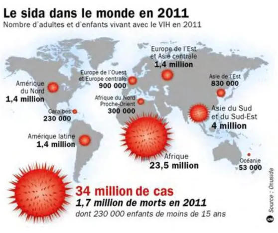 Figure 3 Le SIDA dans le monde en 2011.  