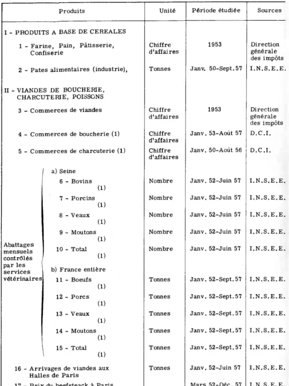 TABLEAU V - COEFFICIENTS SAISONNIEI-