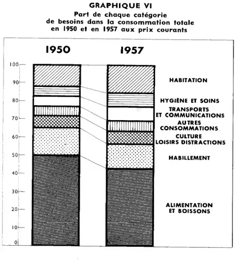 GRAPHIQUE VI  Part de chaque catégorie 