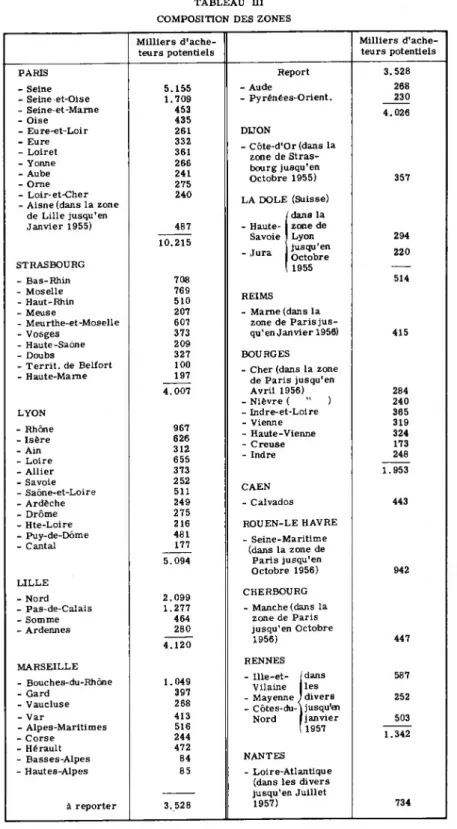 TABLEAU III  COMPOSITION DES ZONES
