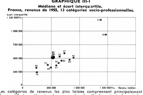 GRAPHIQUE lll-l Médiane et écart interquartile.