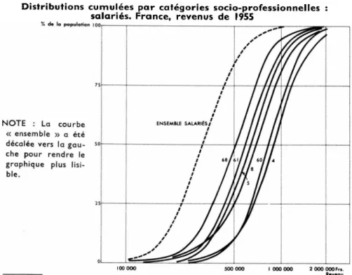 GRAPHIQUE II 1-2