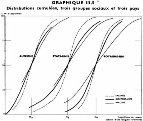 GRAPHIQUE II 1-5 *