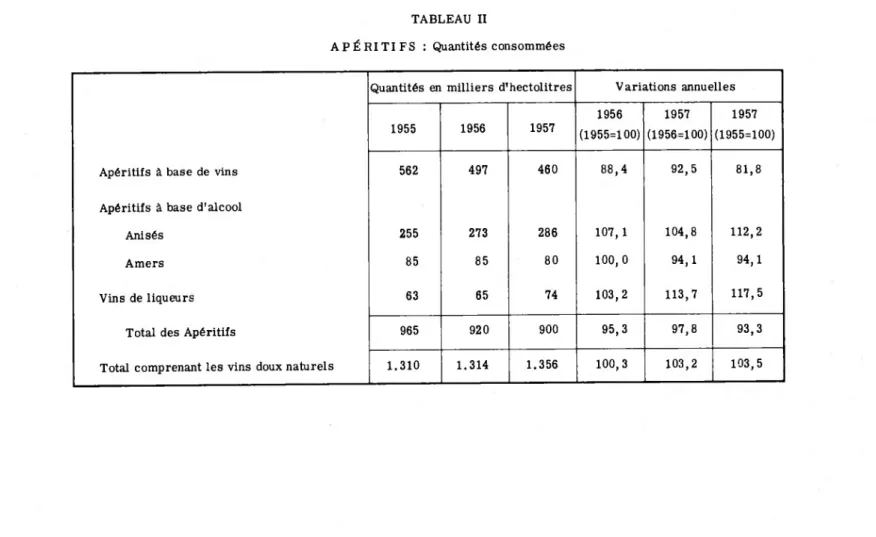 TABLEAU II