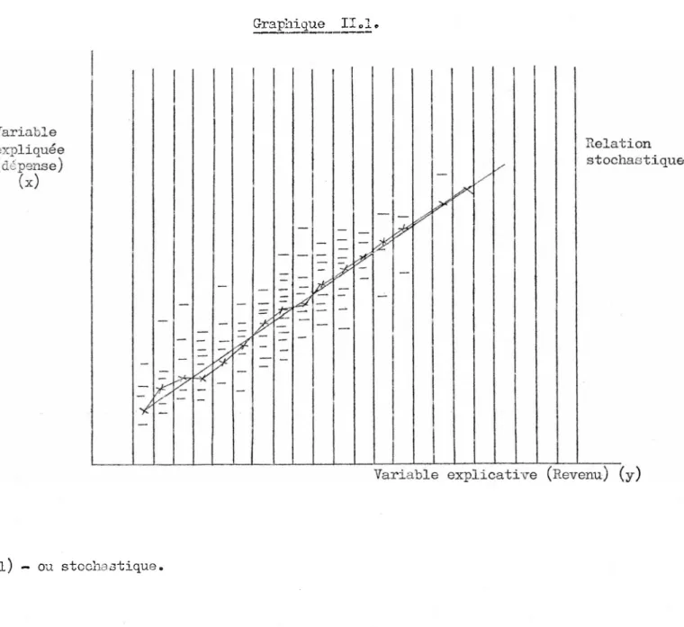 Graphique II.I.