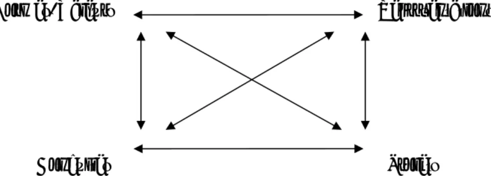 Figure 1 : Schéma du modèle théorique de la représentation 
