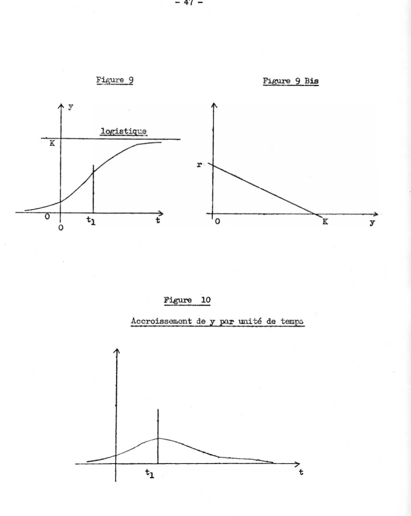 Figure 9 Figure  9 Bis
