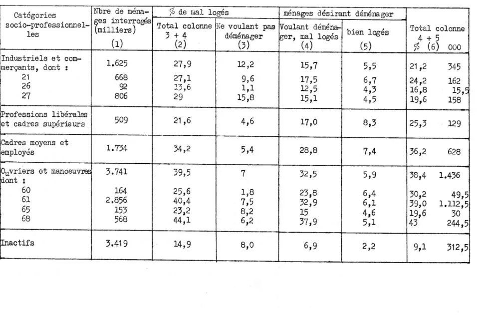 Tableau II.B.