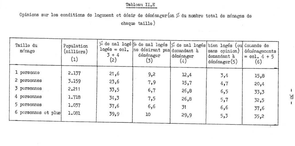 Tableau II.E