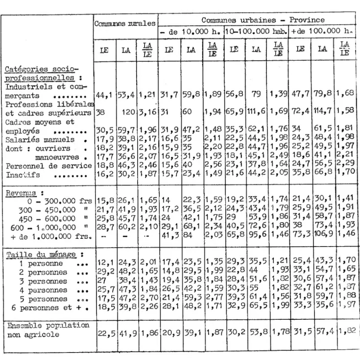 Tableau IV.A.