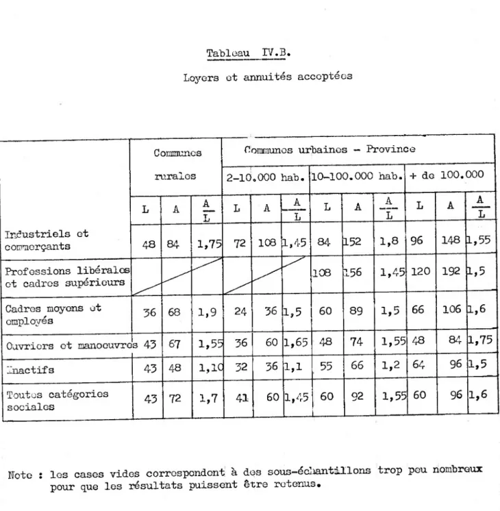 Tableau  TJ .B