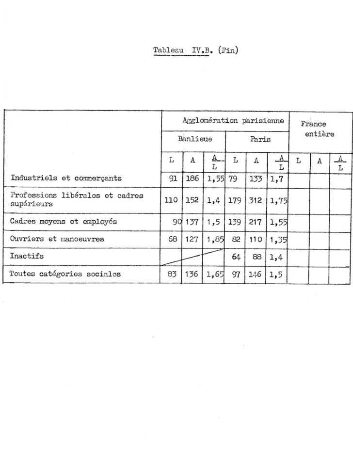 Tableau IV.B. (Fin)