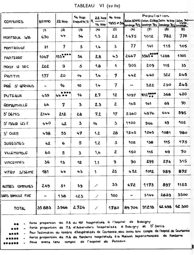 TABLEAU VI (suite)