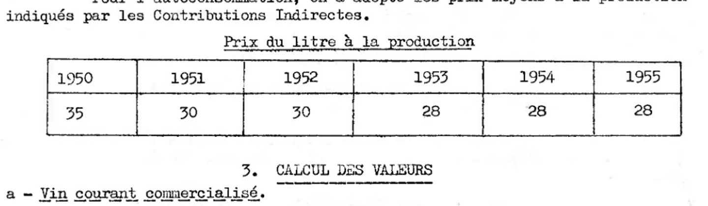 Tableau 6 Années