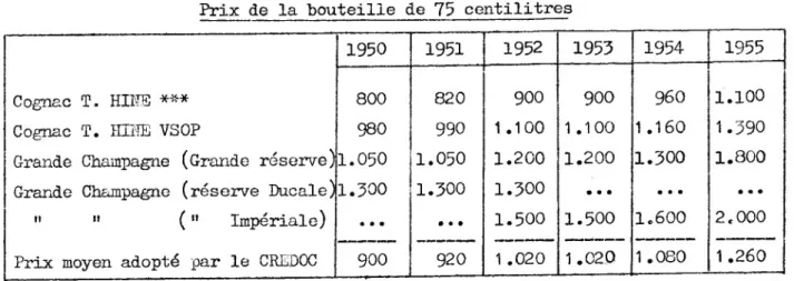 Tableau 30 Années