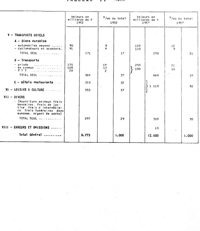 TABLEAU II  ( jv.it e ;