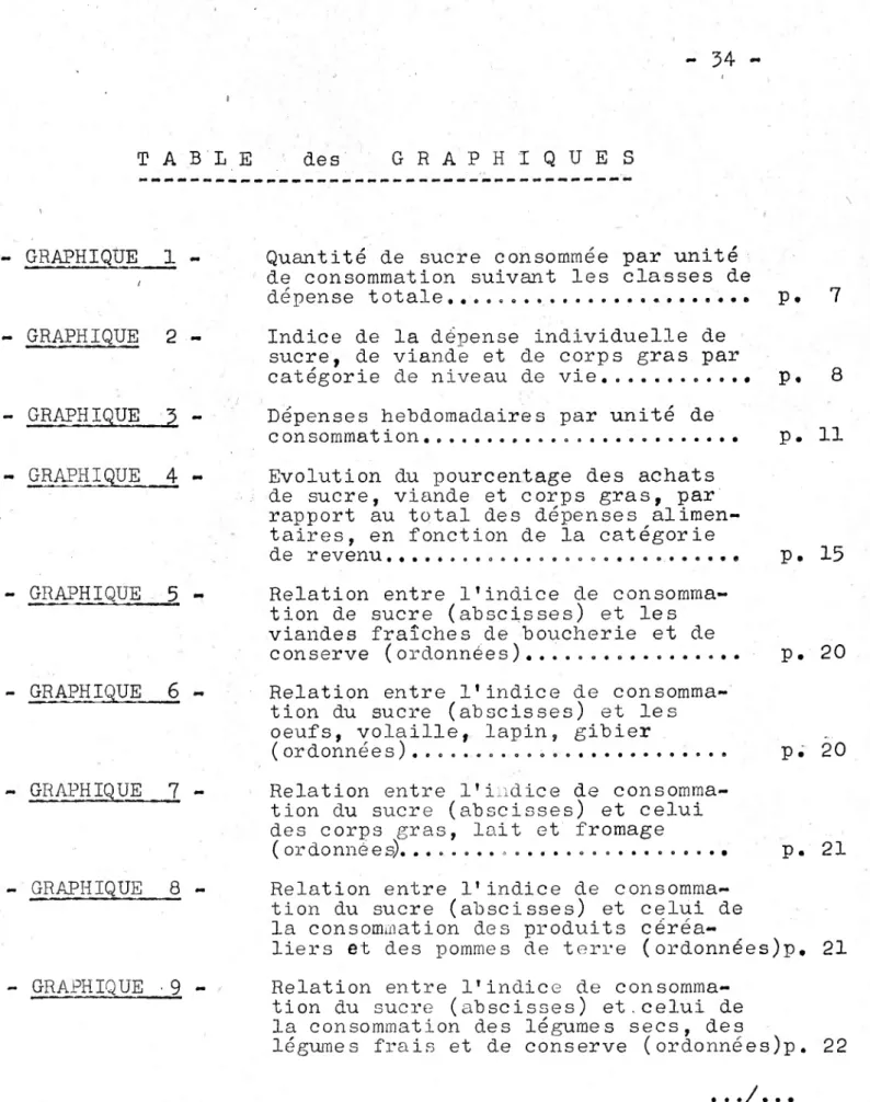 TABLE des GRAPHIQUES