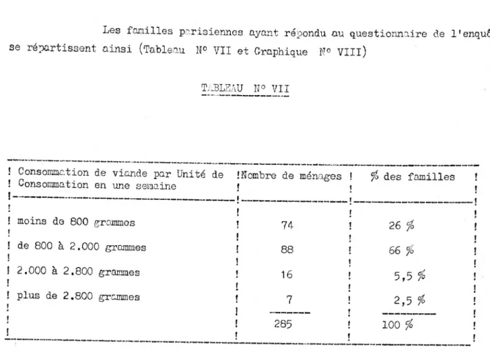 TABLEAU N° VII