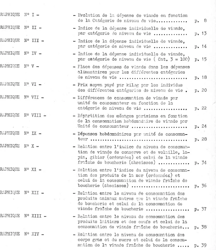 TABLE des GRAPHIQUES GRAPHIQUE N° I  -GRAPHIQUE N° II  -GRAPHIQUE N° III  -GRAPHIQUE N° IV  -GRAPHIQUE N° V  -GRAPHIQUE N ° VI  -GRAPHIQUE N° VII  -GRAPHIQUE N° VIII  -GRAPHIQUE N° IX  -GRAPHIQUE N° X  GRAPHIQUE N° XI  GRAPHIQUE N° XII  GRAPHIQUE N° XIII  
