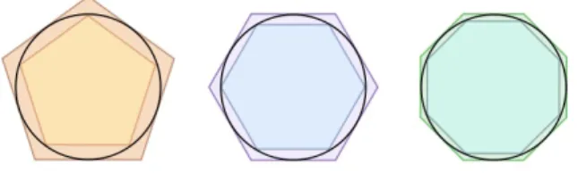 Figure 6.1 – M´ ethode d’Archim` ede pour le calcul d’aires