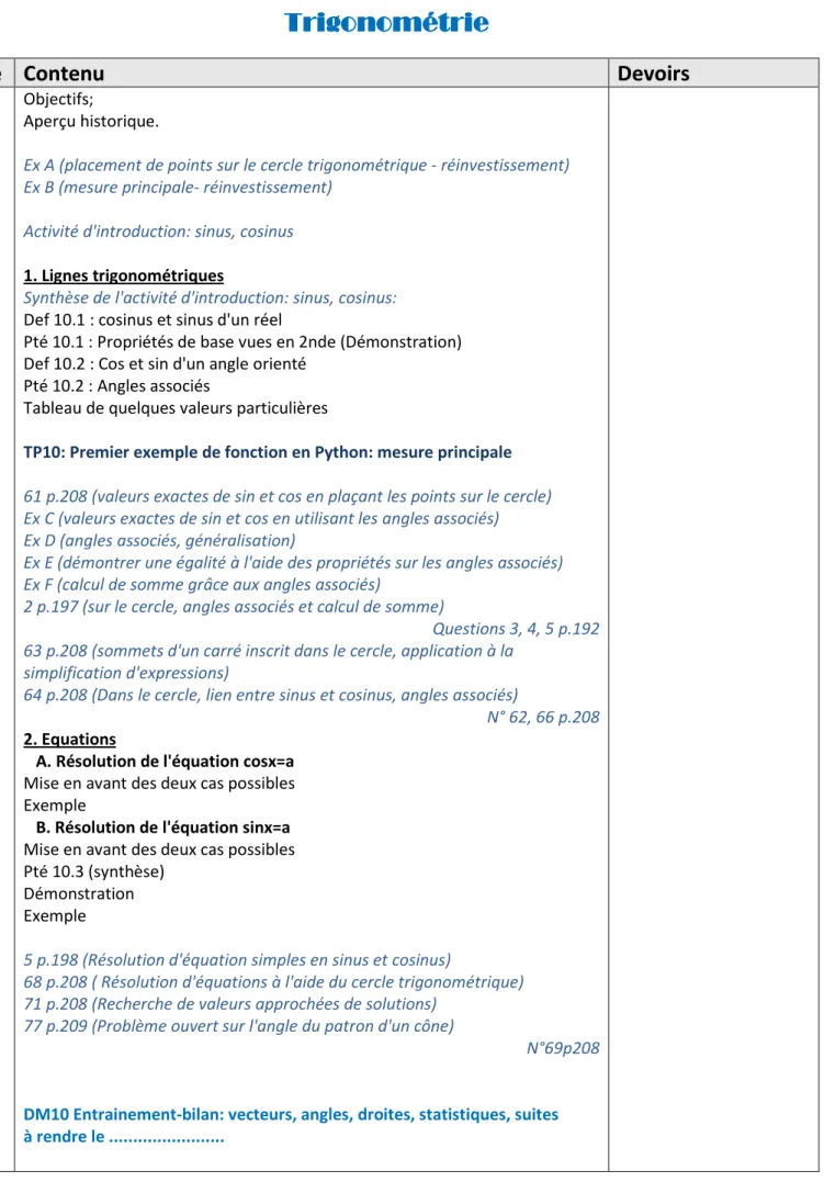 Tableau de quelques valeurs particulières 