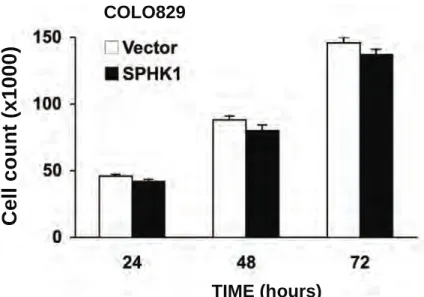 Figure S2 Albinet et al.
