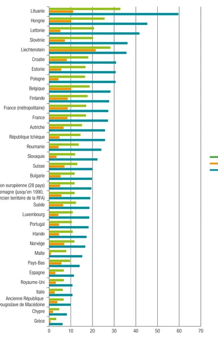 GRAPHIQUE    Taux* de décès par suicide en 2010   dans l’Union européenne