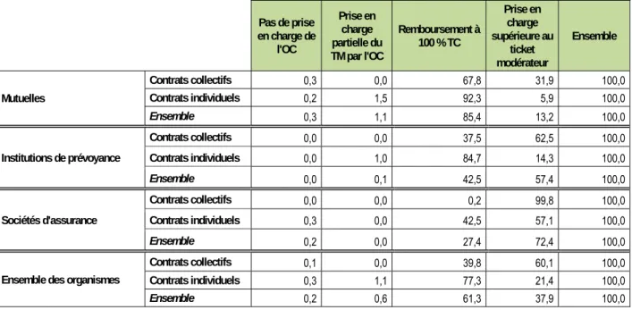 Tableau 36 - Remboursement des frais d’analyses médicales ou de laboratoire 