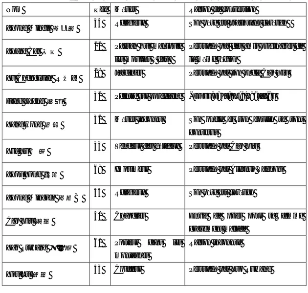 Tableau 1: Liste des adeptes chrétiens chinois arrêtés dans la persécution de Nankin 126
