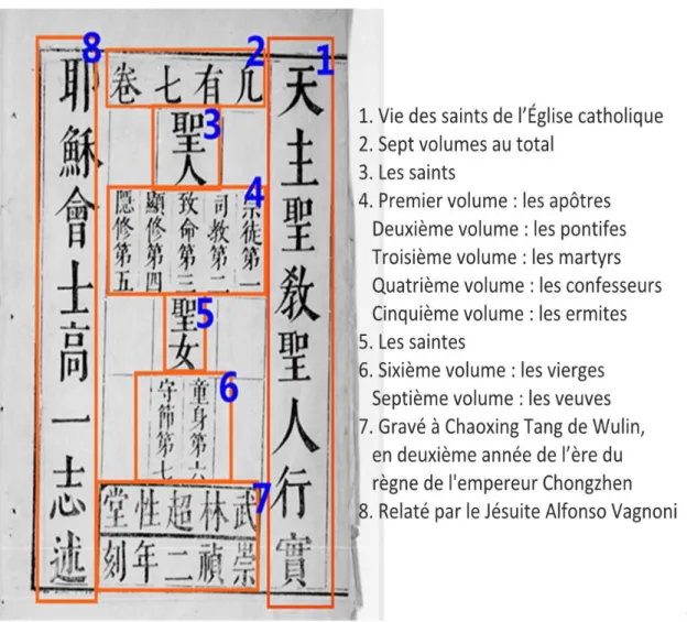 Figure 7: Traduction du contenu du deuxième folio 