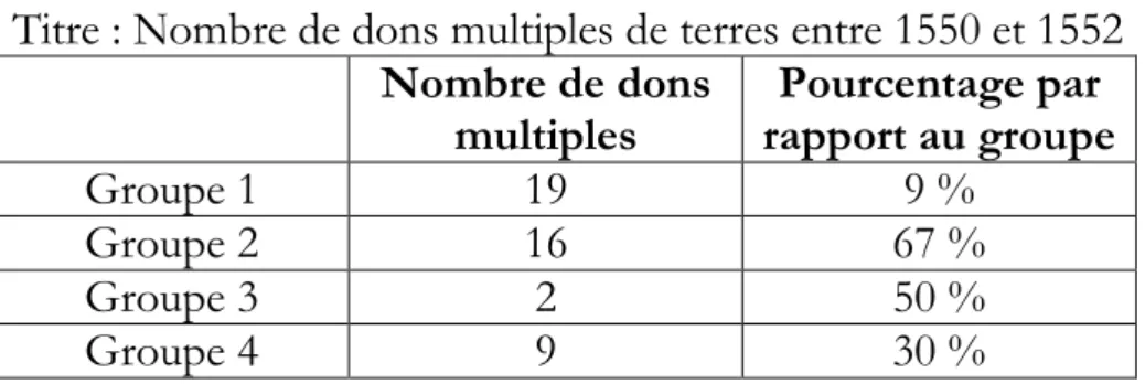 tableau récapitulatif :  