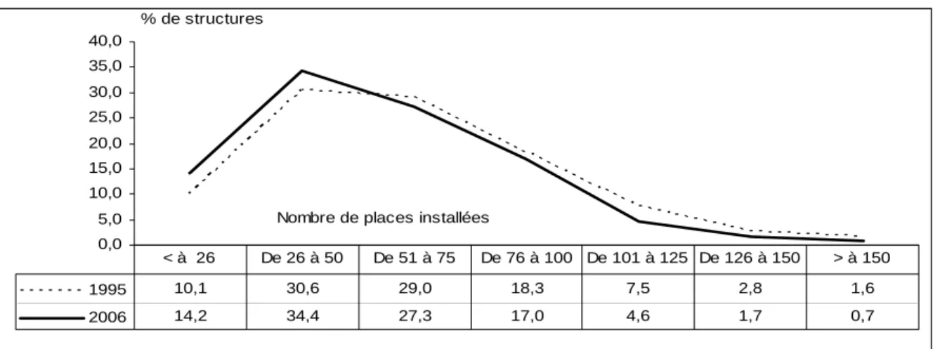 Tableau 14. Caractéristiques des établissements d’éducation spéciale pour enfants déficients  intellectuels