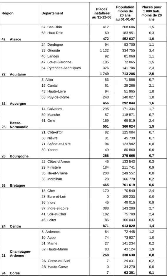 Tableau 49. Répartition départementale et régionale de la capacité d’accueil en instituts thérapeutiques,  éducatifs et pédagogiques (ITEP, ex-IR)