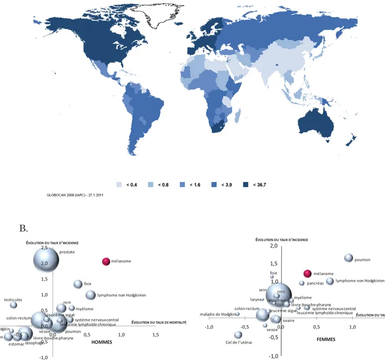 Figure 3 :: ép pidém miologie du méllanome   A