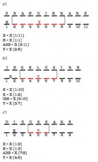 Figura 3.3: Matching per le tre lunghezze del prefisso.