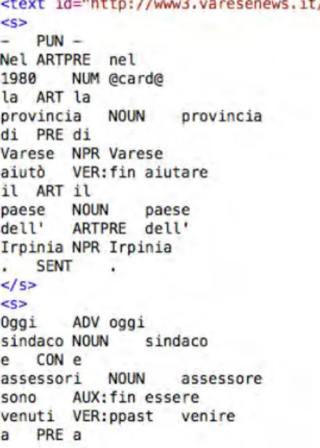 Figura 3.1: Estratto di ItWaC.