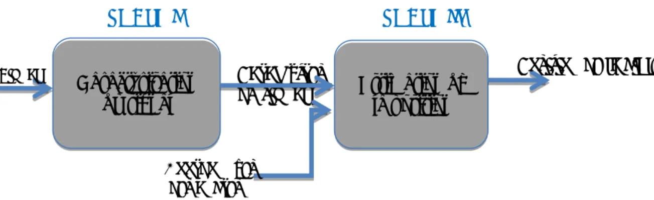 Figure  1.3- Processus de localisation  (AMUNDSON et al., 2009) ·   Phase I : Caractérisation du signal  