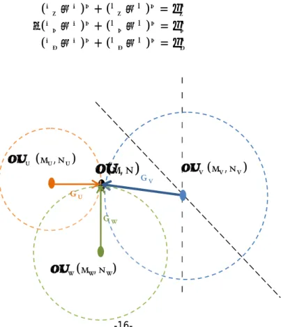 Figure  1.7- Mesure par triangulation 