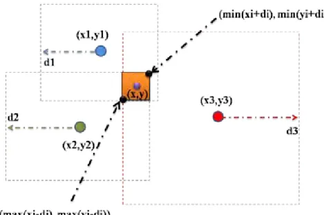 Figure  1.12- Approche du cadre englobant 