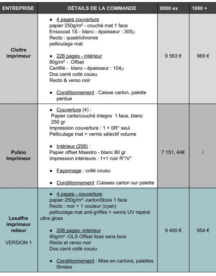 Tableau comparatif des devis 