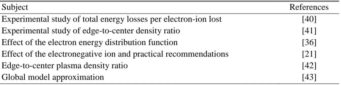 Table 3.2 Useful experimental and theoretical literatures in the global model. 