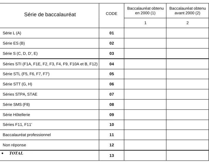 TABLEAU 3 – BACHELIERS NOUVEAUX INSCRITS PAR SÉRIE DE BACCALAURÉAT