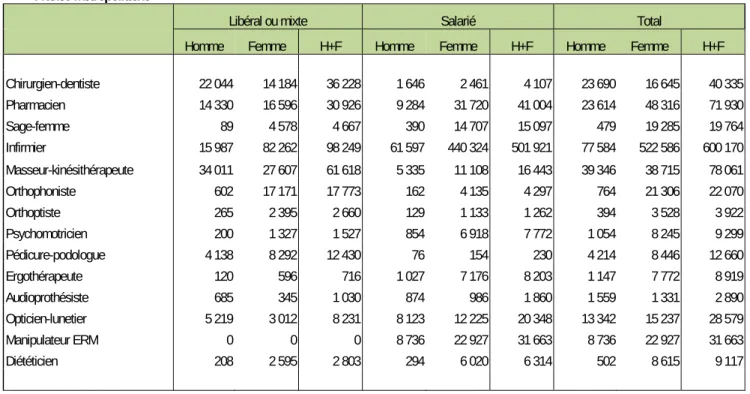 Tableau 1  France métropolitaine